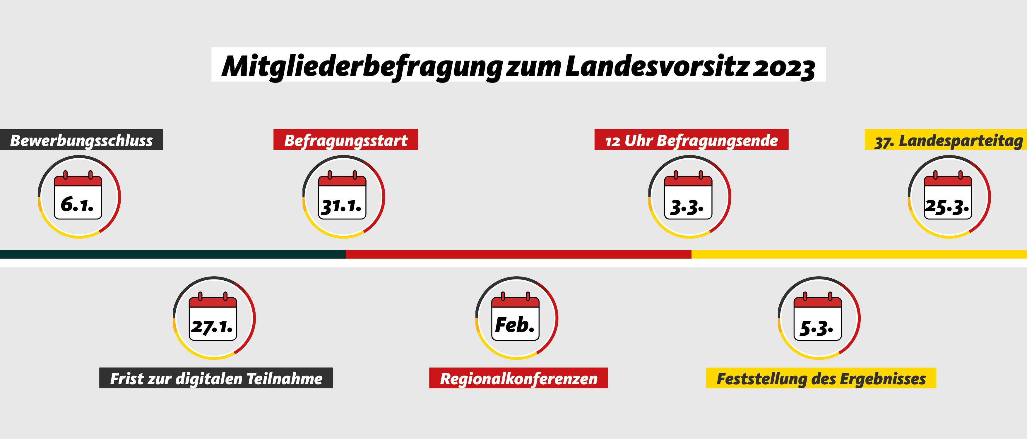 CDU Brandenburg führt Mitgliederbefragung zum Landesvorsitz durch